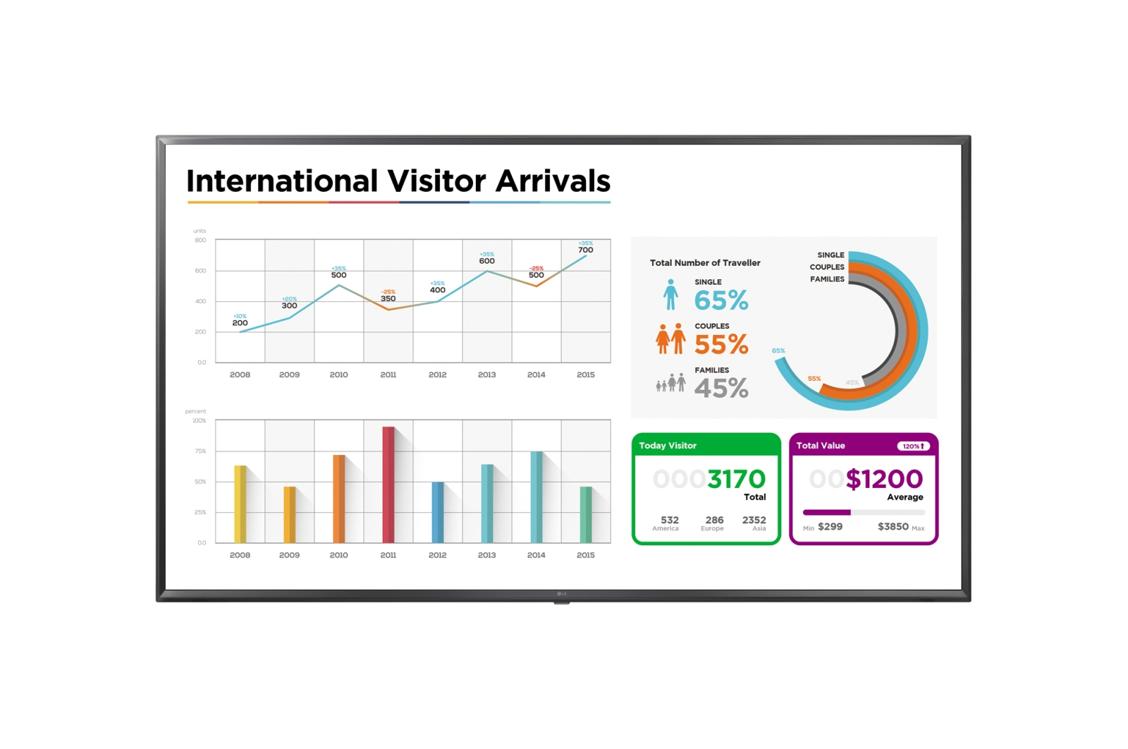 LG 86UL3E 86” UHD 4K Digital Signage Display